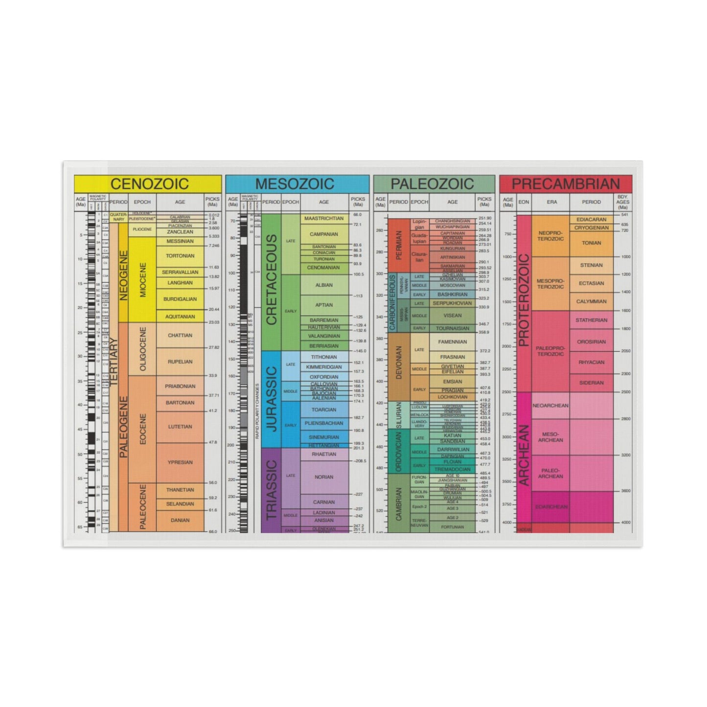 Geological Time Scale Pride Flag